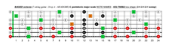 BAGED octaves C pentatonic major scale - 4D2:7B5B2 box shape (313131 sweep)